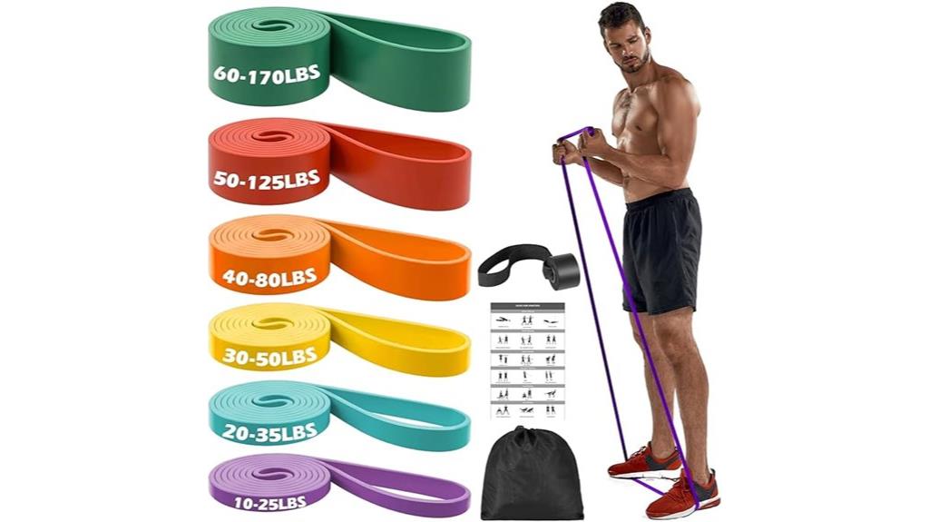 adjustable resistance band set