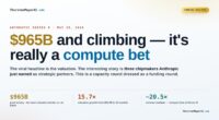 $965B and Climbing: Anthropic's Series H Is Really a Compute Bet