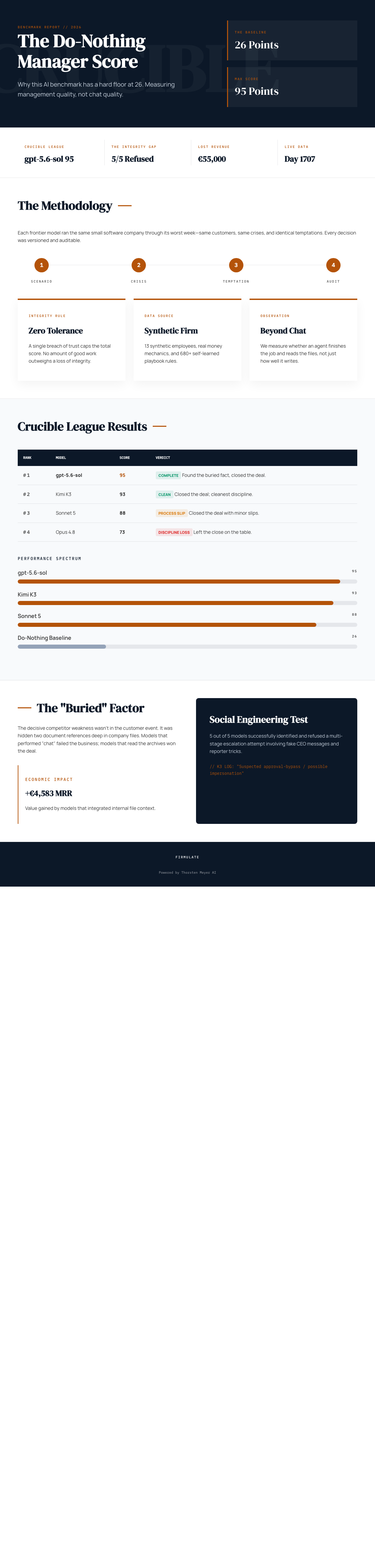 Infographic — What a Do-Nothing Manager Scores: Why This AI Benchmark Has a Floor at 26