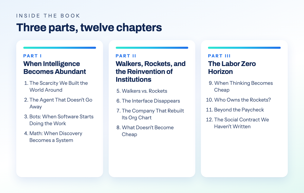 Overview of the book's three parts and twelve chapter titles, from The Scarcity We Built the World Around to The Social Contract We Haven't Written